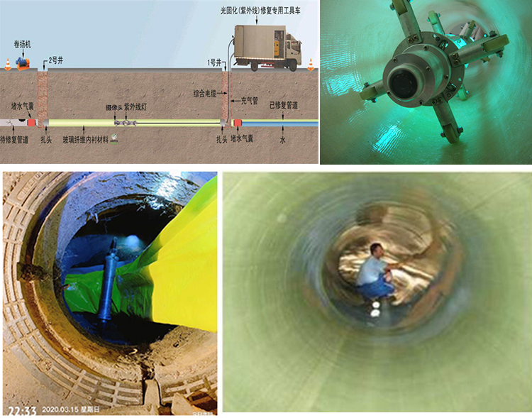 李沧UV-CIPP内衬修复