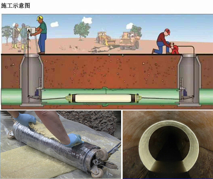 李沧管道局部点状修复